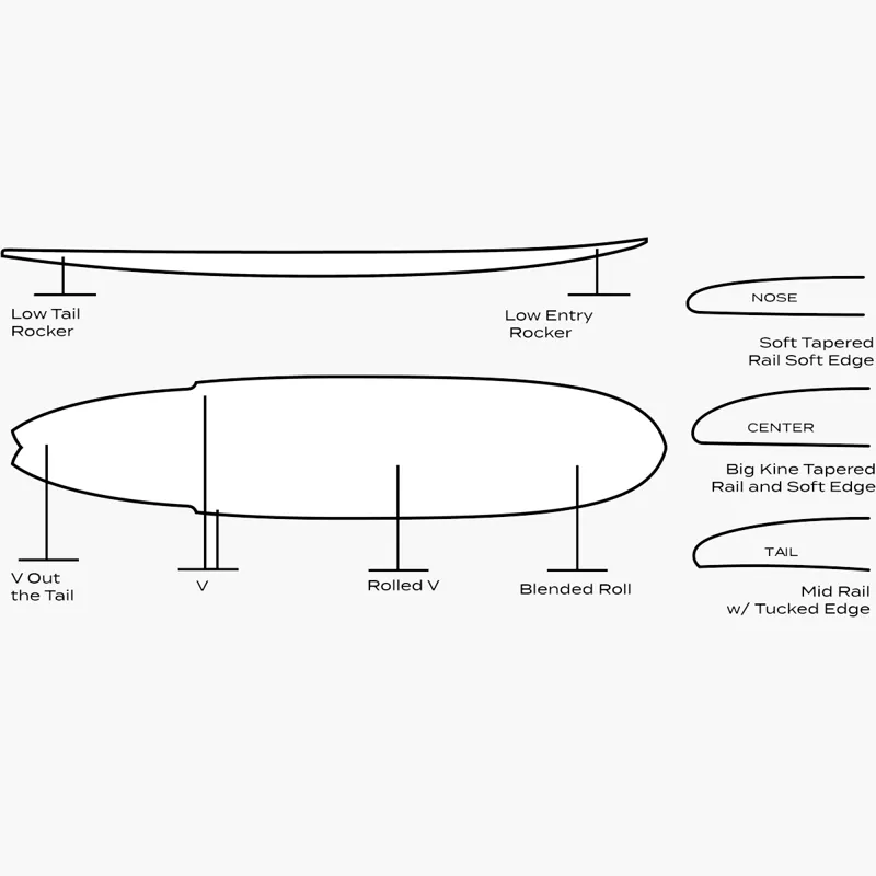Surftech Aipa Big Brother Sting Tuflite-3