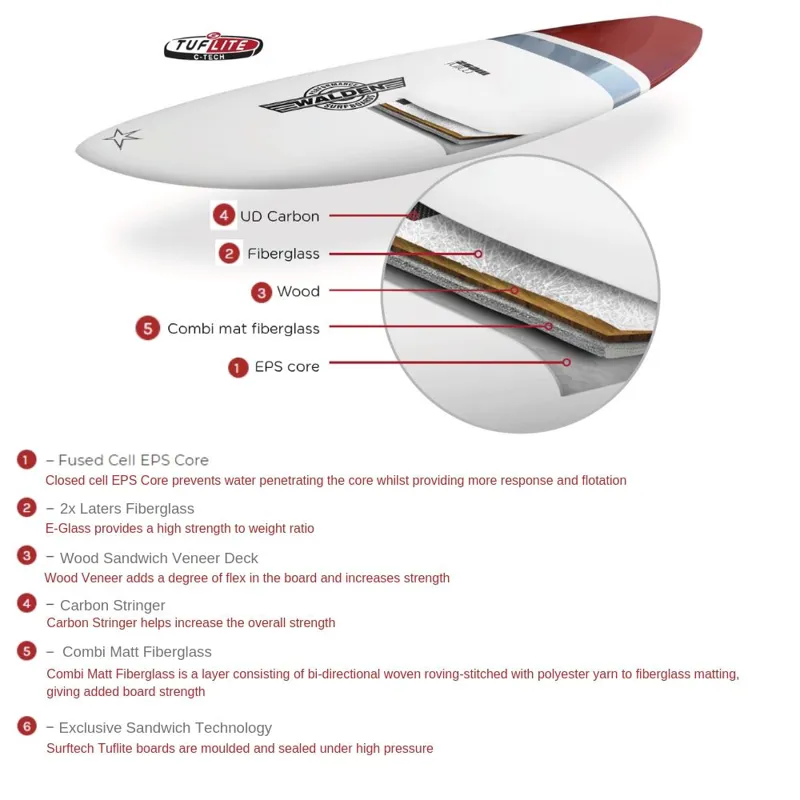 Surftech Walden Magic Tuflite 2024-7