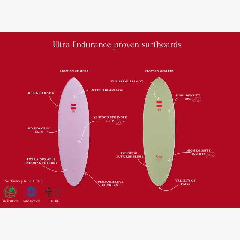 INDIO ULTRA Endurance Racer Softop Purple-1