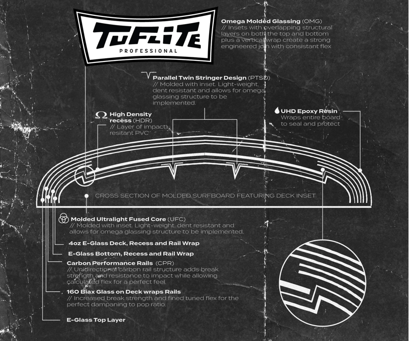 Surftech Wayne Rich Checkmate Tuflite Pro-4
