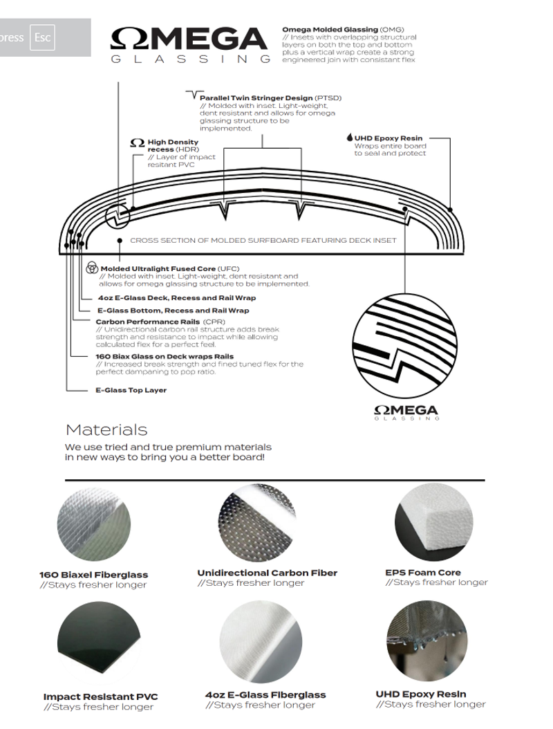 Surftech Takayama In The Pink Tuflite Pro-1