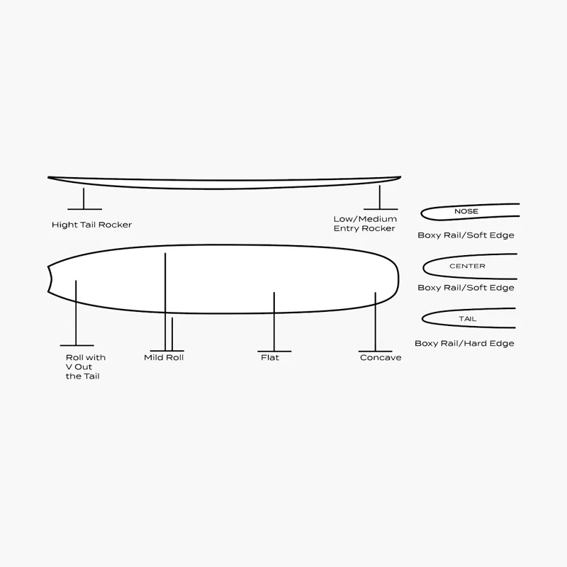 Surftech Wayne Rich Wildcard 3 NFT Flax-4