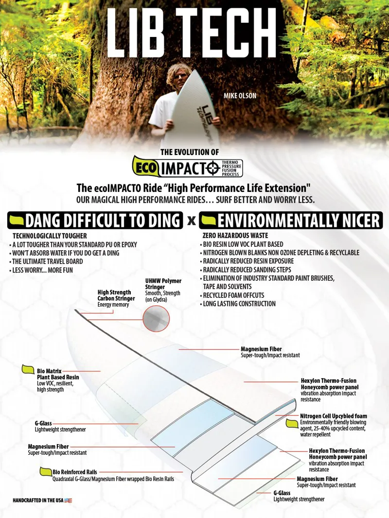 Lib Tech Lost Round Nose Fish Redux-2