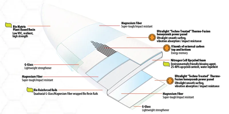 Lib Tech Lost Rad Ripper Techno Pop
